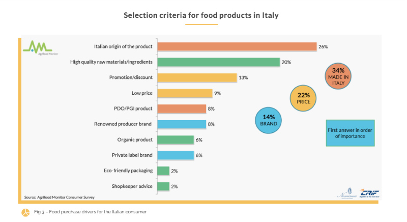 Tracciabilita-blockchain-agrifood-3