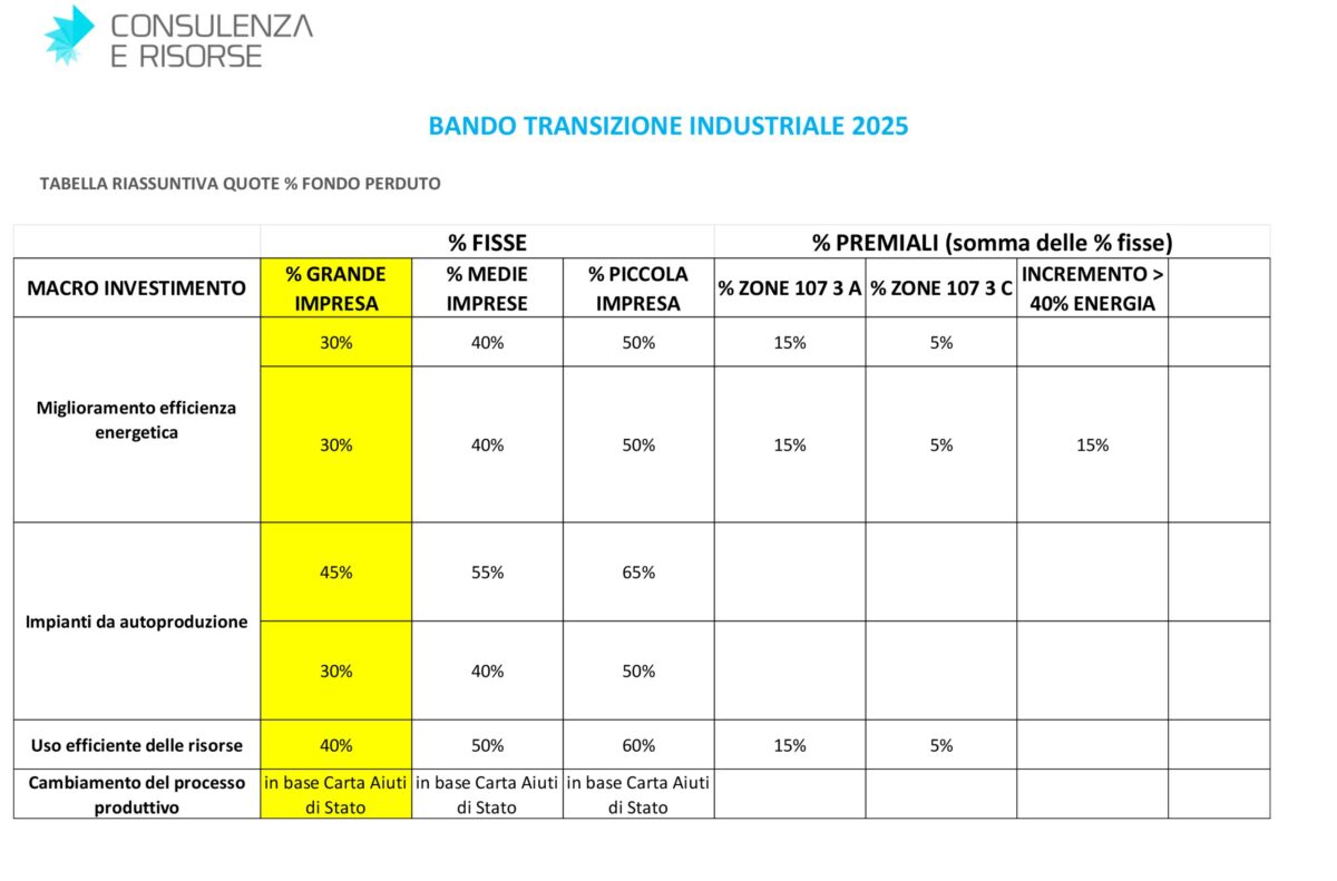 bando transizione industriale